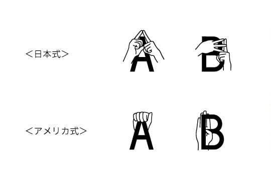 日本式 指文字フォントとアメリカ式 指文字フォント