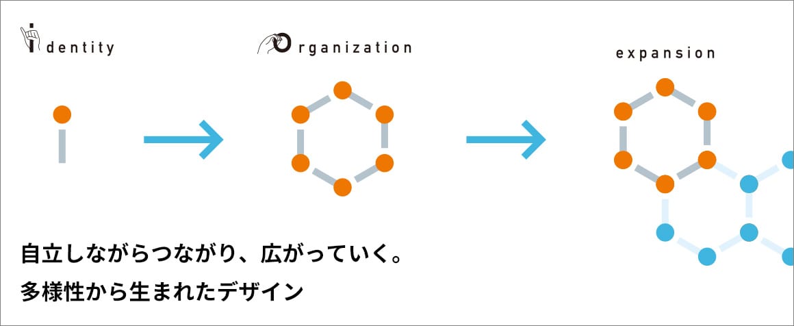 自立しながらつながり、広がっていく。多様性から生まれたデザイン