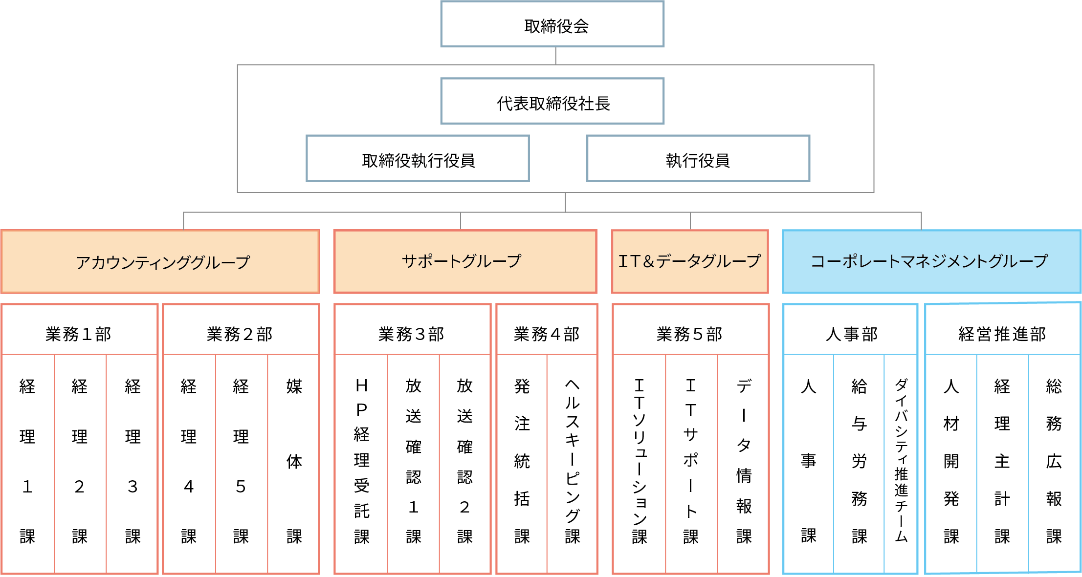 博報堂ＤＹアイ・オー組織図